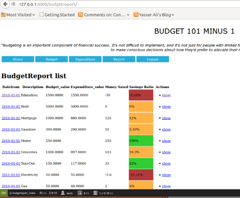 The budget report