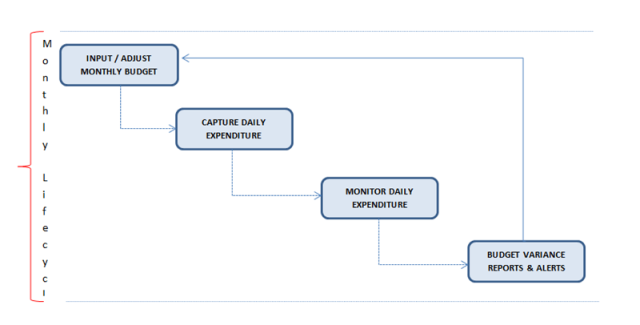 symfony_systemflow